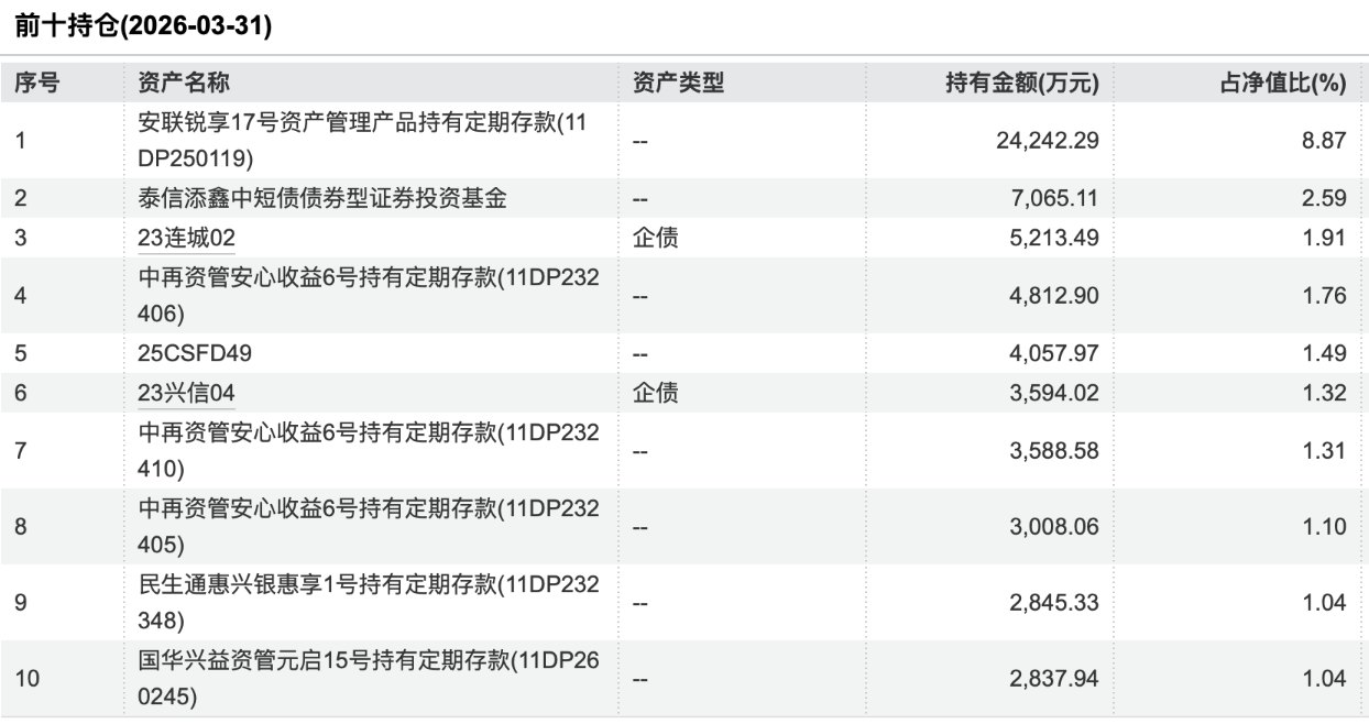 投资者吐槽“八个R2级理财产品全亏”，债市震荡波及中低风险理财